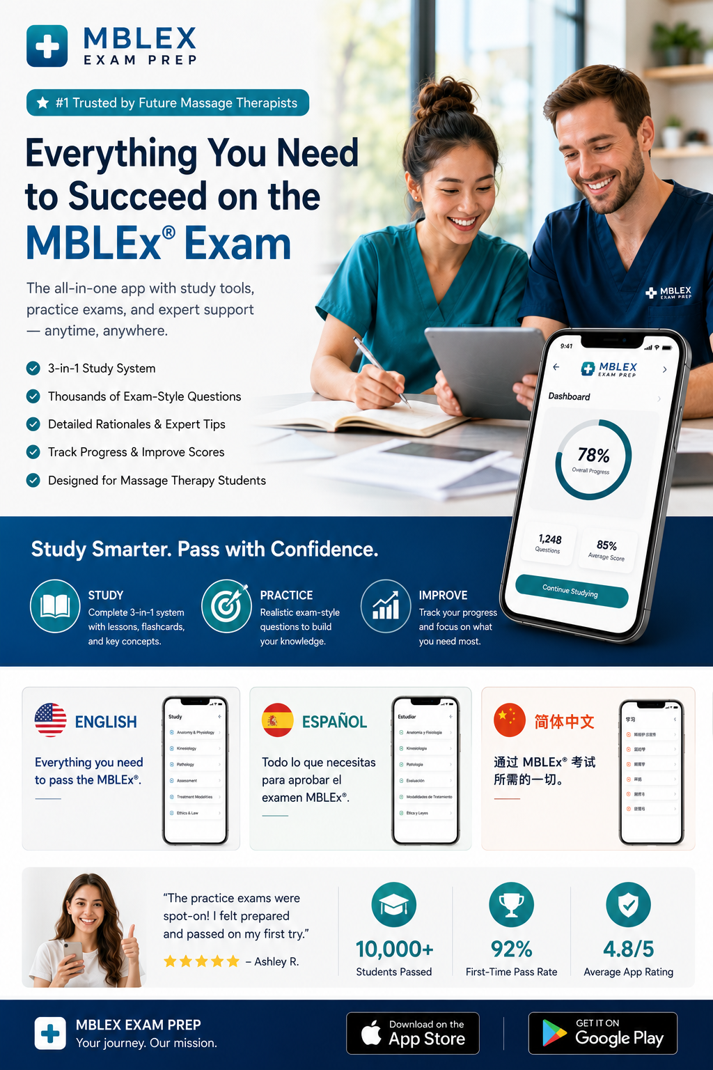 Approved MBLEx Study Prep artwork showing massage therapy students, app study tools and language editions